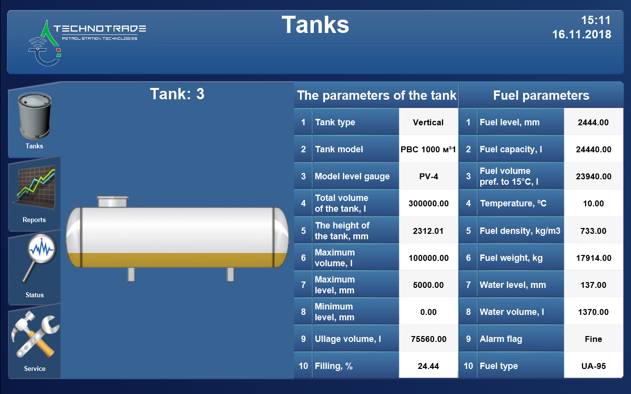 Tank detailed information